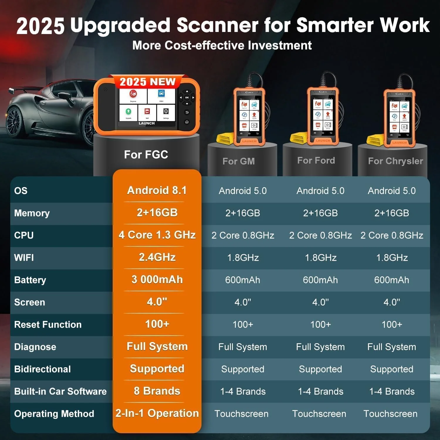 Launch X431 Creader Elite 2.0 FGC OBD2 Scanner - Image 5