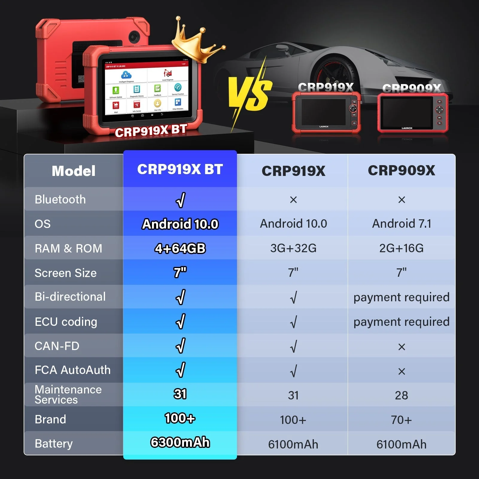 Launch X431 CRP919X BT Bidirectional Car Diagnosis Tool - Image 7